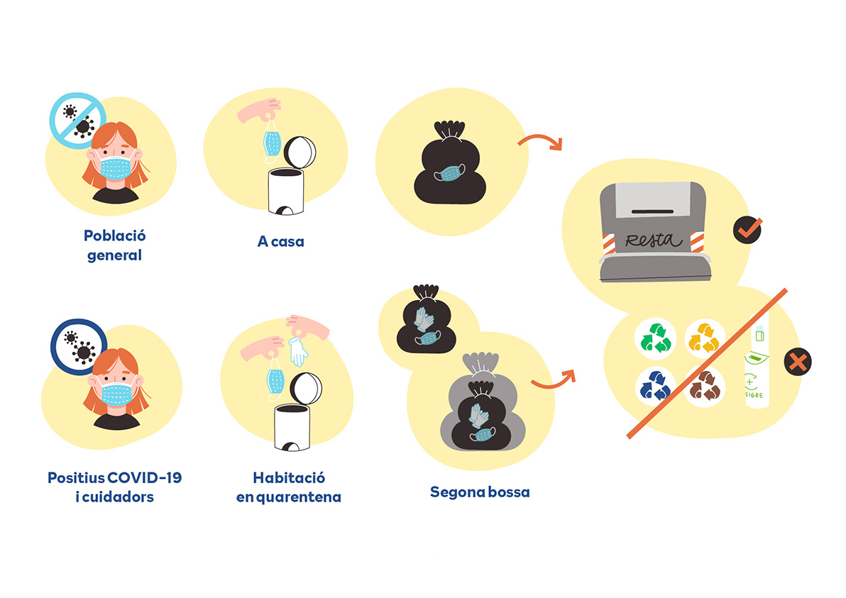 Campaña mascarillas